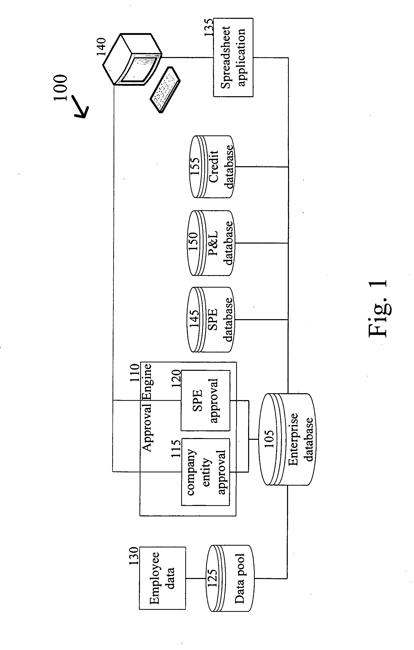Method and system for generating an organizational display of entity relationships