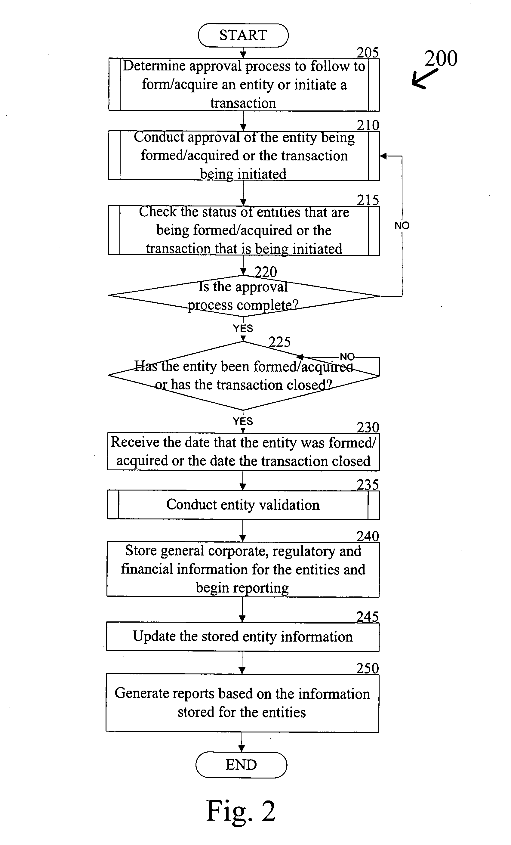 Method and system for generating an organizational display of entity relationships