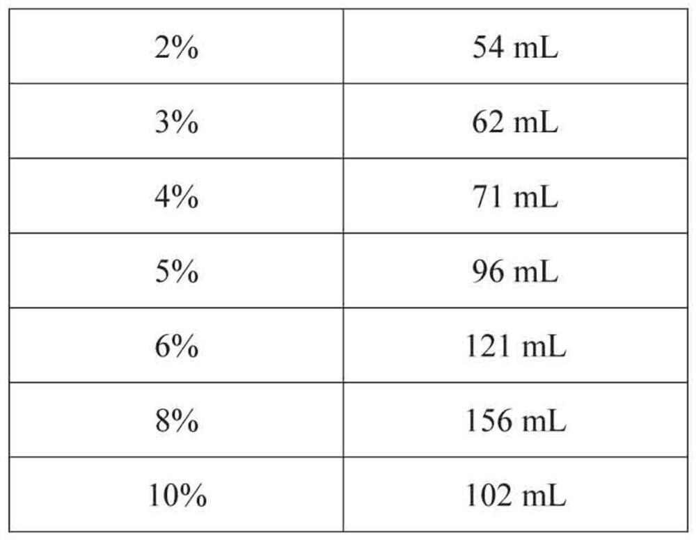 A method for improving the gasification rate of residual oil by using biological enzyme