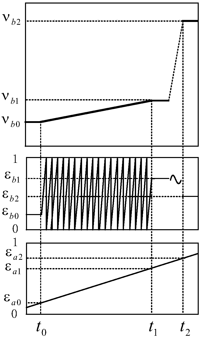 Femtosecond optical frequency comb based sinusoidal phase modulation interferometric absolute distance measuring device and method