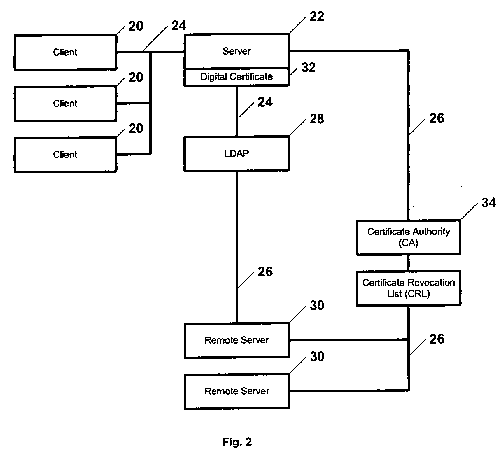 Method and system for digitally signing electronic documents