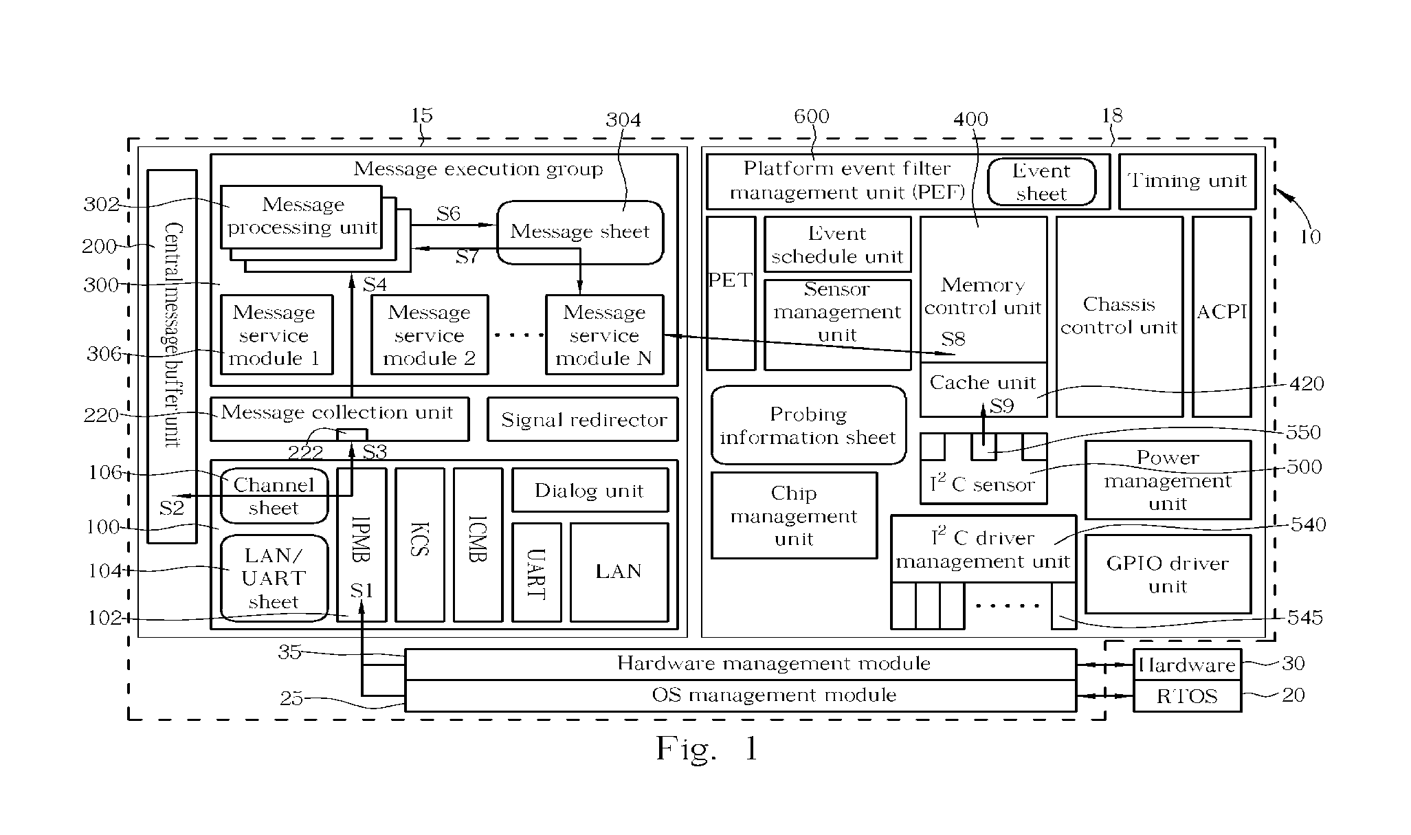 Advanced ipmi system with multi-message processing and configurable performance and method for the same