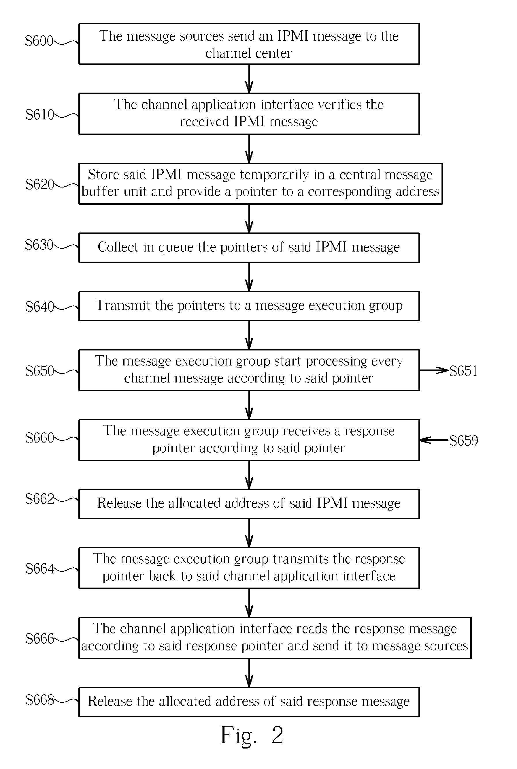 Advanced ipmi system with multi-message processing and configurable performance and method for the same