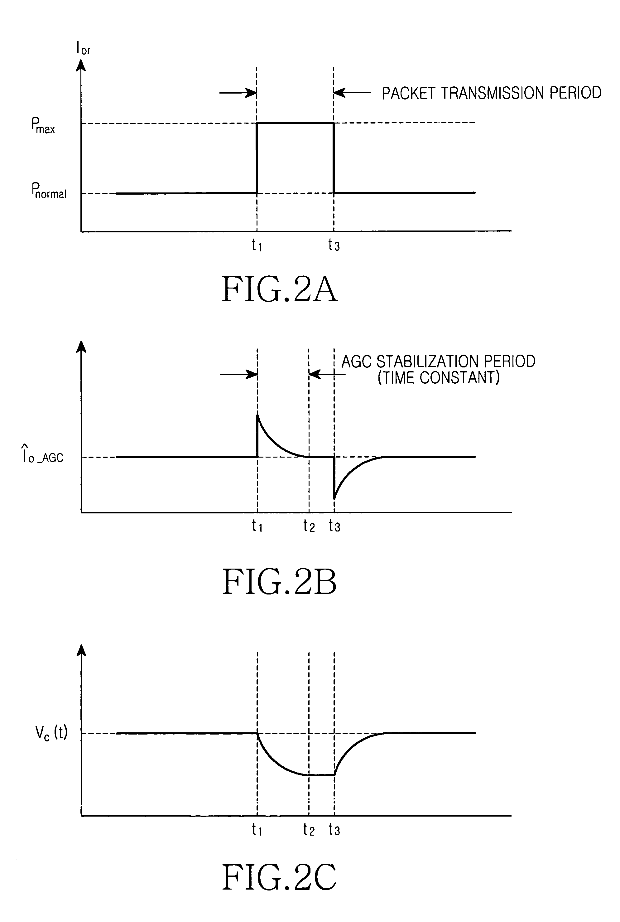 Apparatus and method for compensating gain of an automatic gain controller