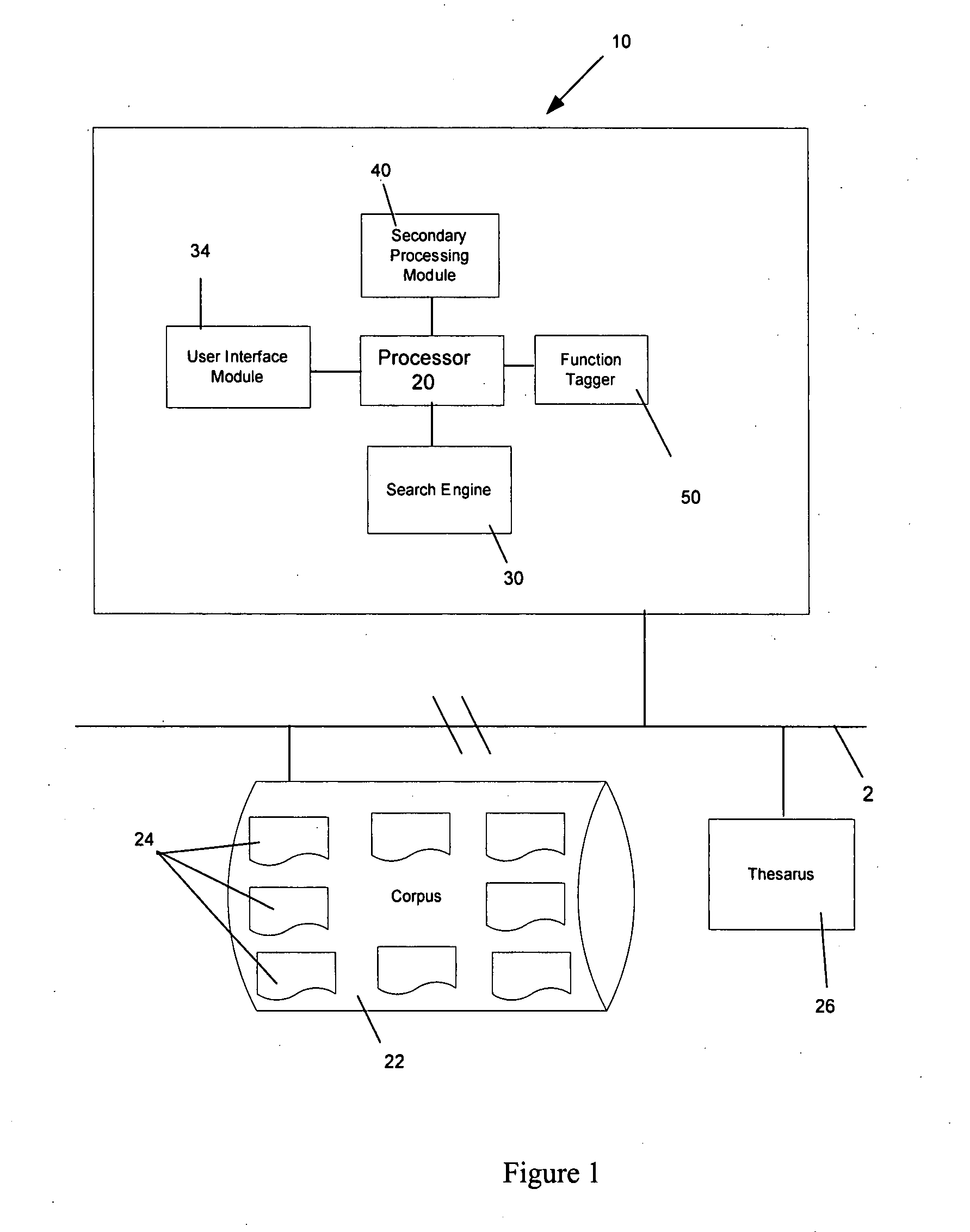 Search system and method with text function tagging