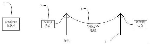 A Method for Realizing Multi-parameter Monitoring of Composite Cable