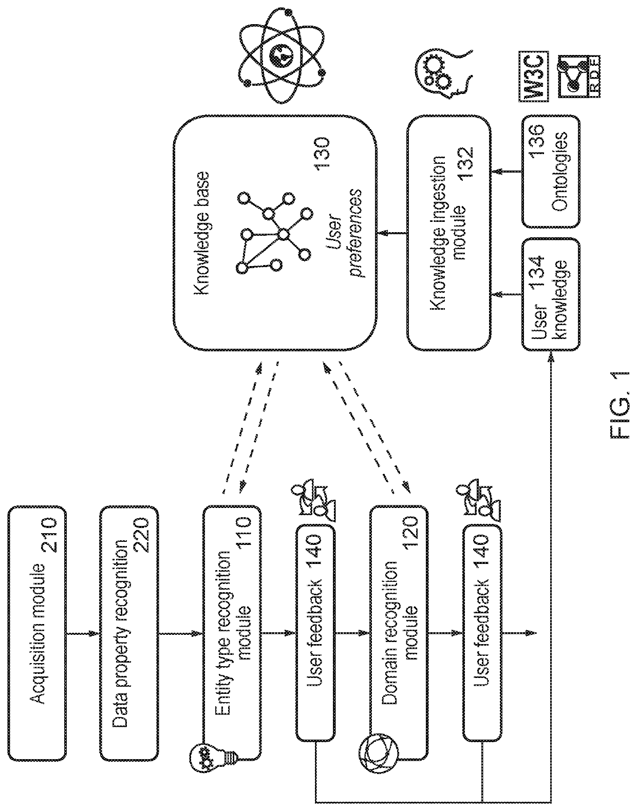System, method, and program for reconciling input datasets with a model ontology