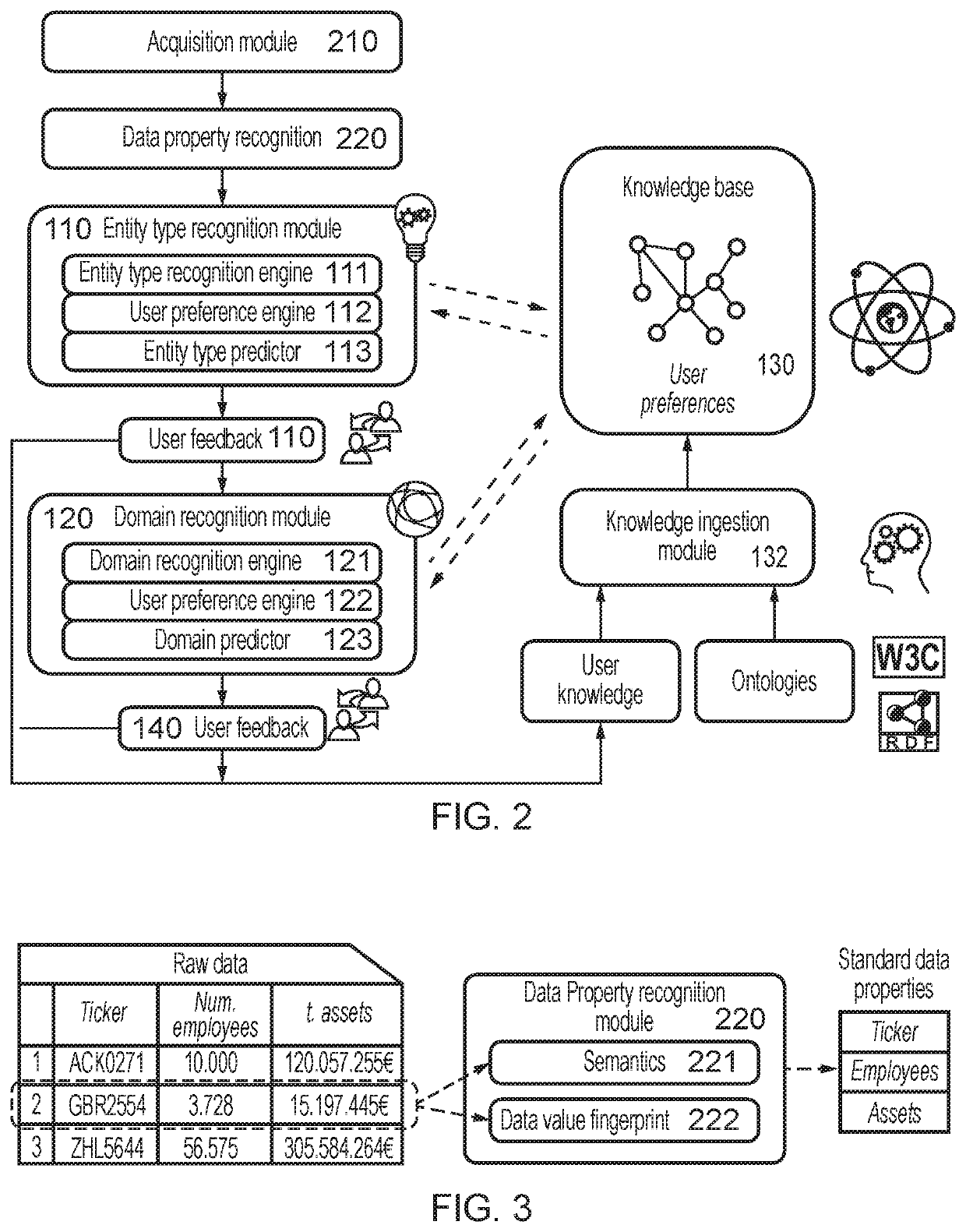 System, method, and program for reconciling input datasets with a model ontology