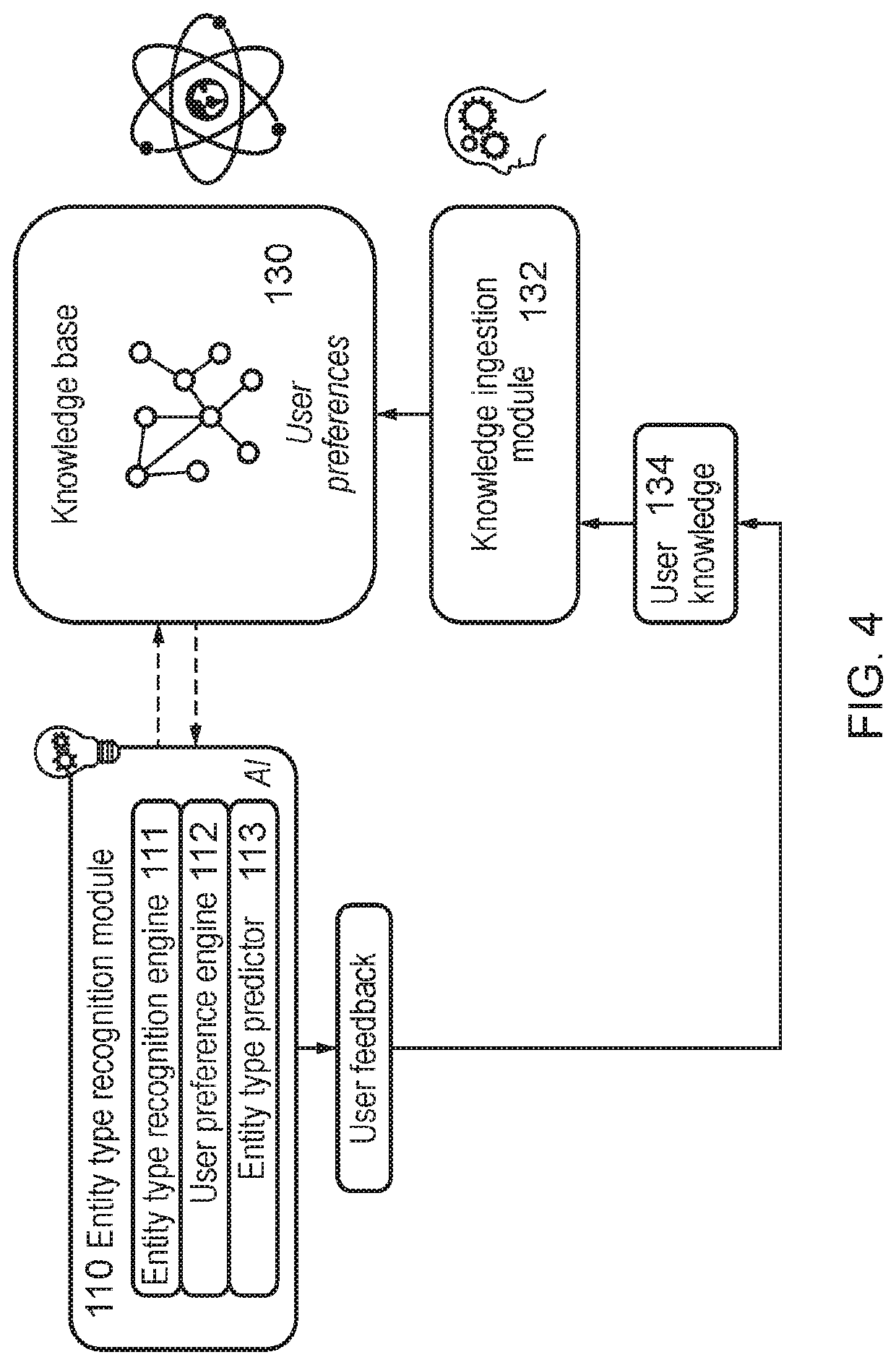 System, method, and program for reconciling input datasets with a model ontology