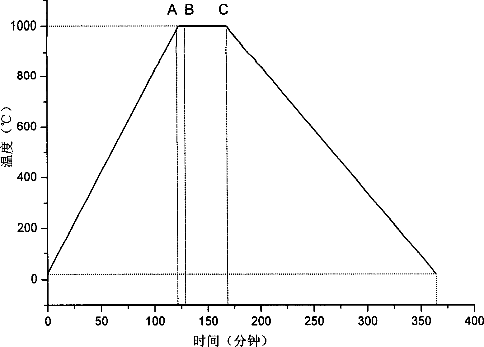 Method for preparing inorganic compound gallium nitride nanowire