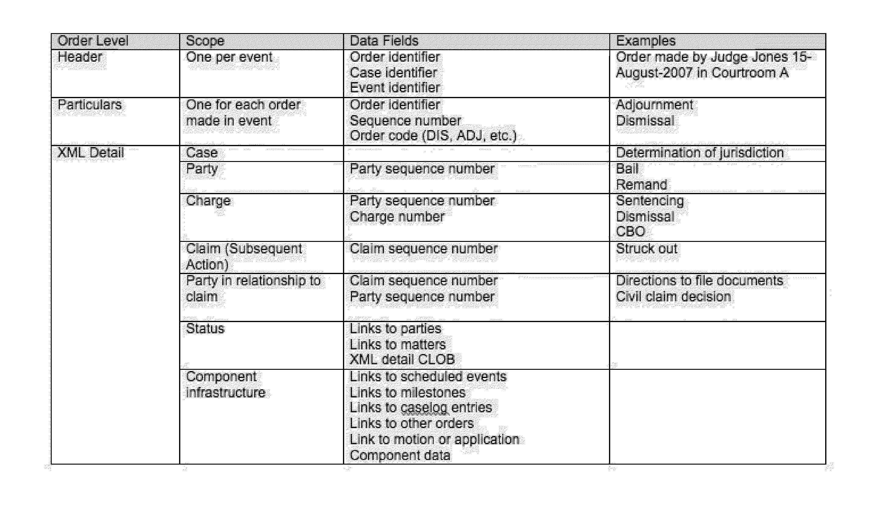 System and method for providing judicial orders