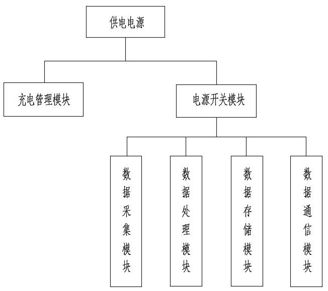 Integrated bridge girder erection machine intelligent monitoring black box