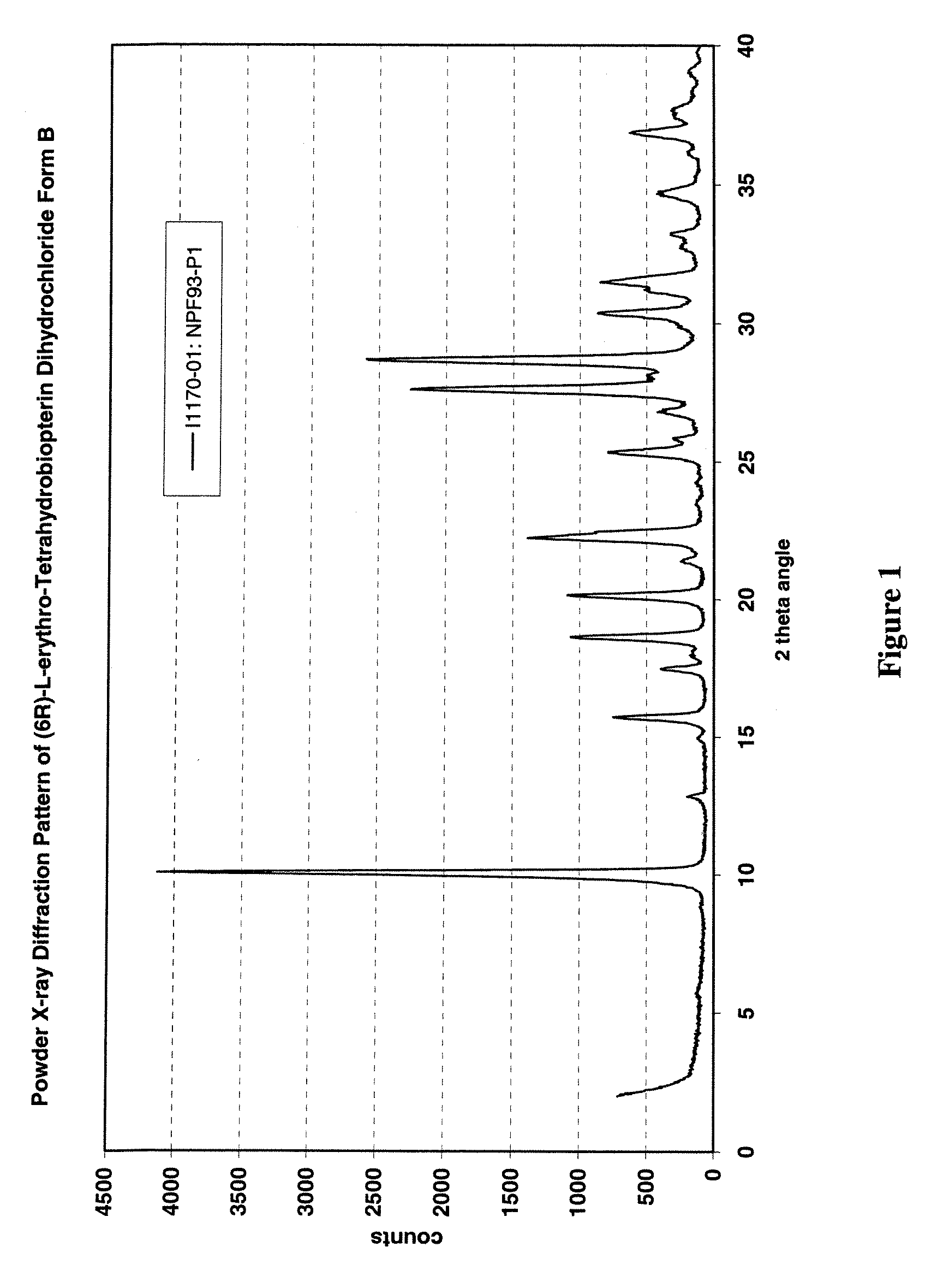 Methods and compositions for the treatment of metabolic disorders