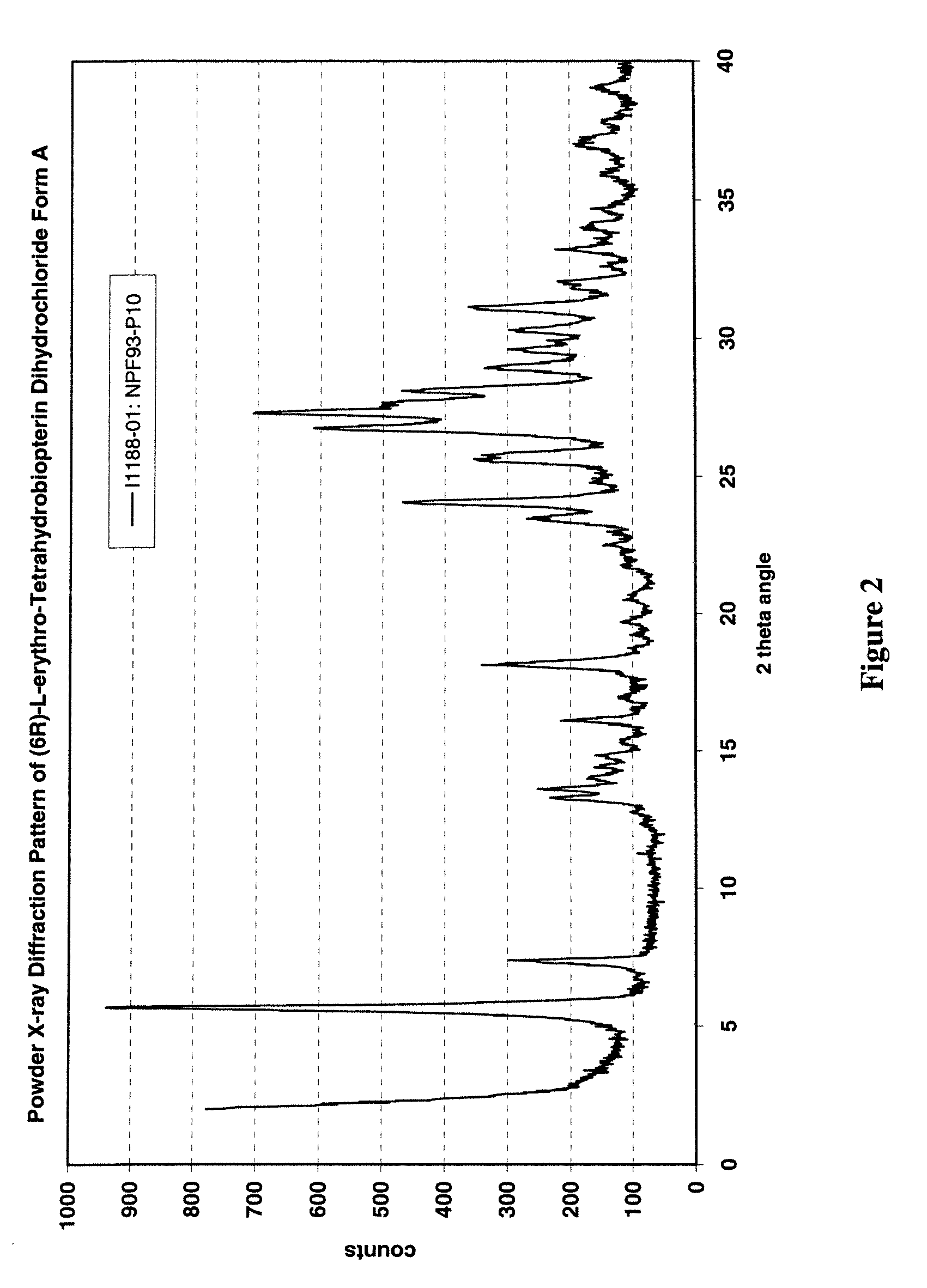Methods and compositions for the treatment of metabolic disorders