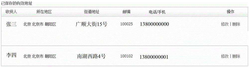 Method, device, and browser for using Internet shopping information of browser user