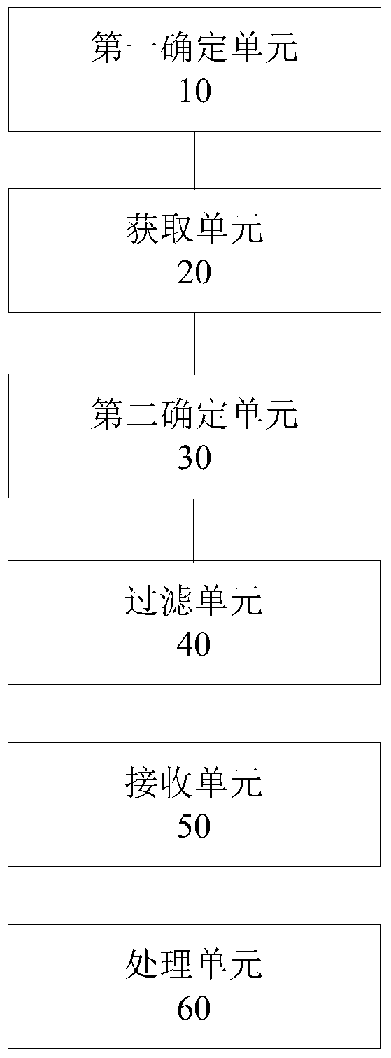 Method and device for dimension query based on multidimensional expression language