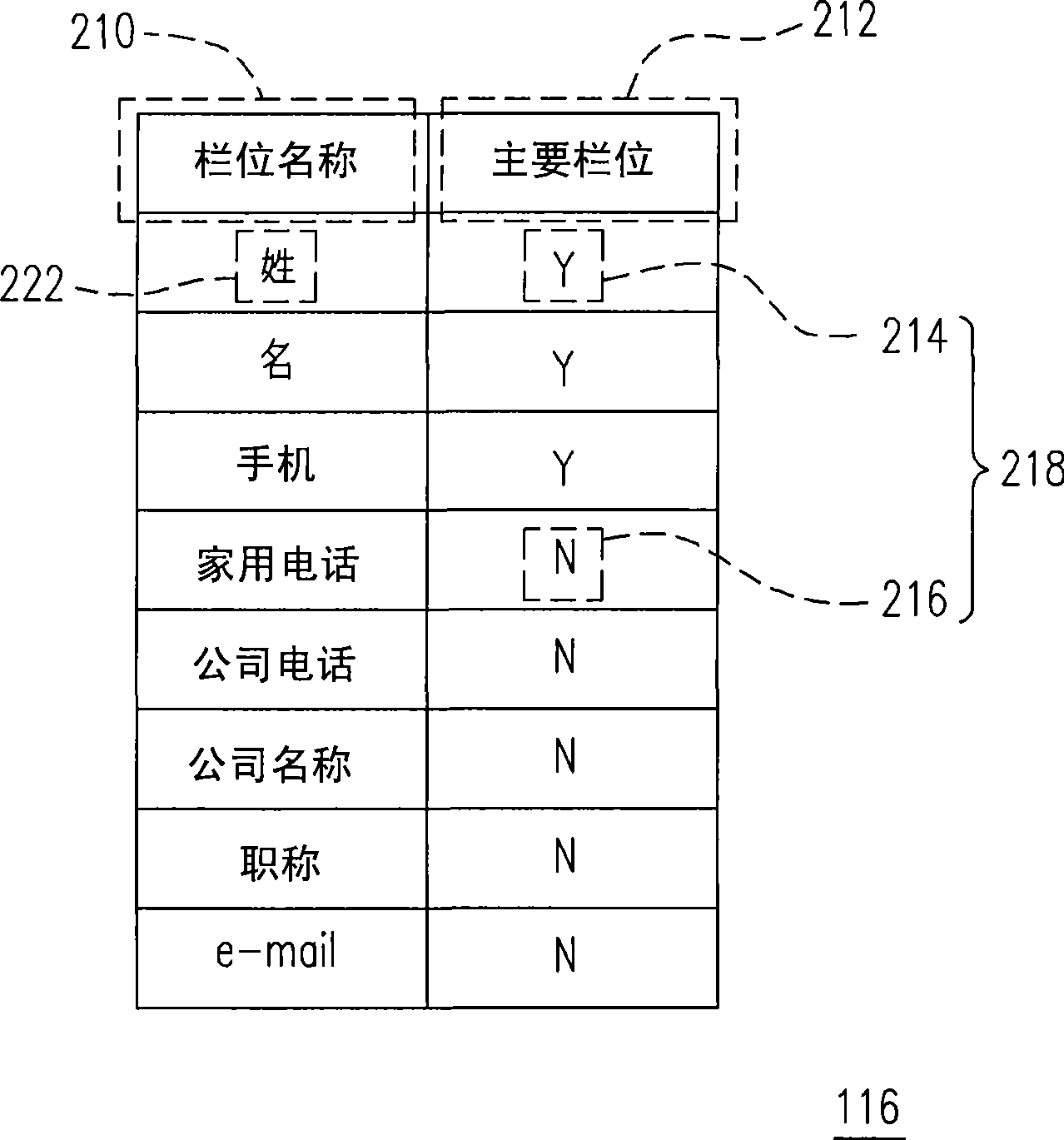 Compressible database structure and database conversion method and system