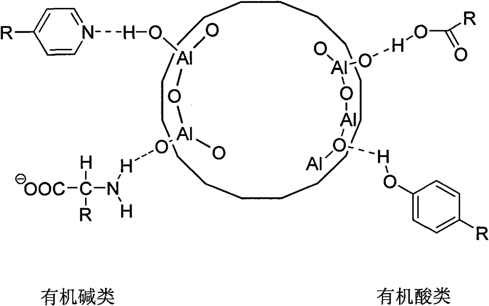 Nano AlOOH-coated sodium percarbonate degradation agent for pyrethroids pesticides and preparation method and application thereof