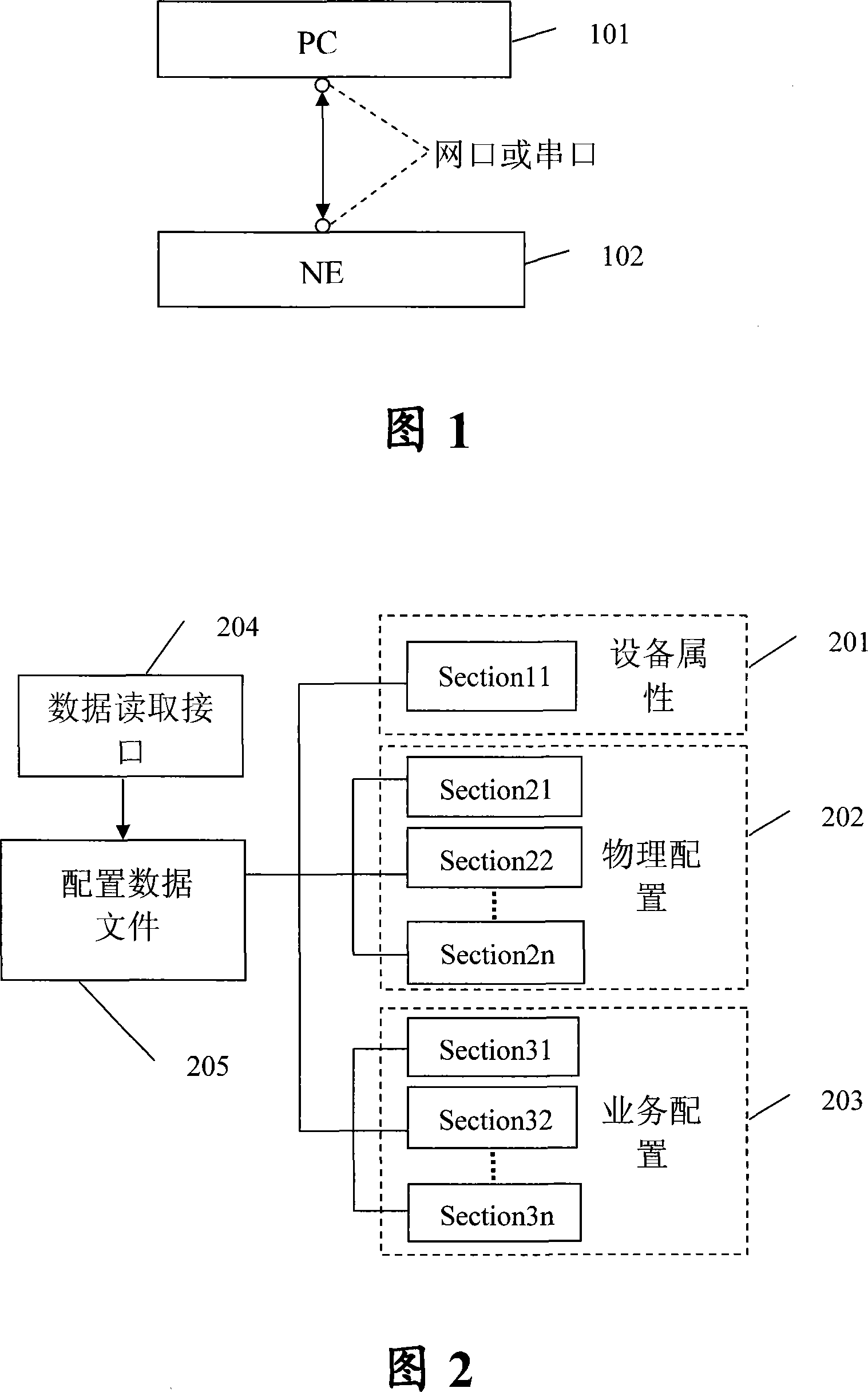 A method for implementing automatic configuration of integrated access device