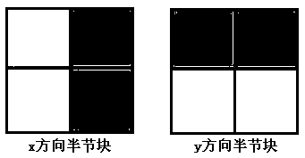 Fine power reconstruction method for fuel assembly