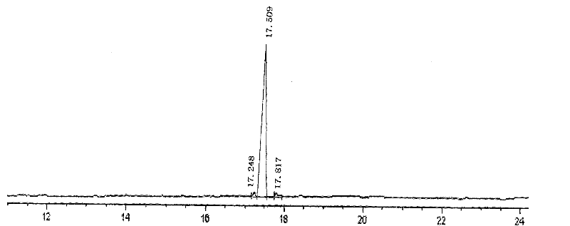 Method for extracting triple helix Dictyophora phalloidea polysaccharide