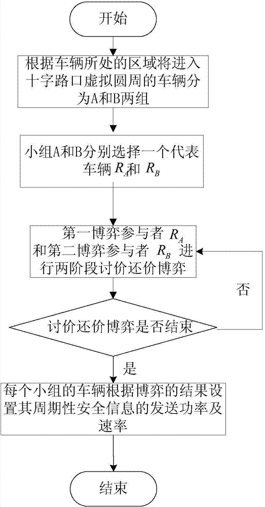 Method for controlling vehicle self-organizing network congestion based on joint power and speed regulation