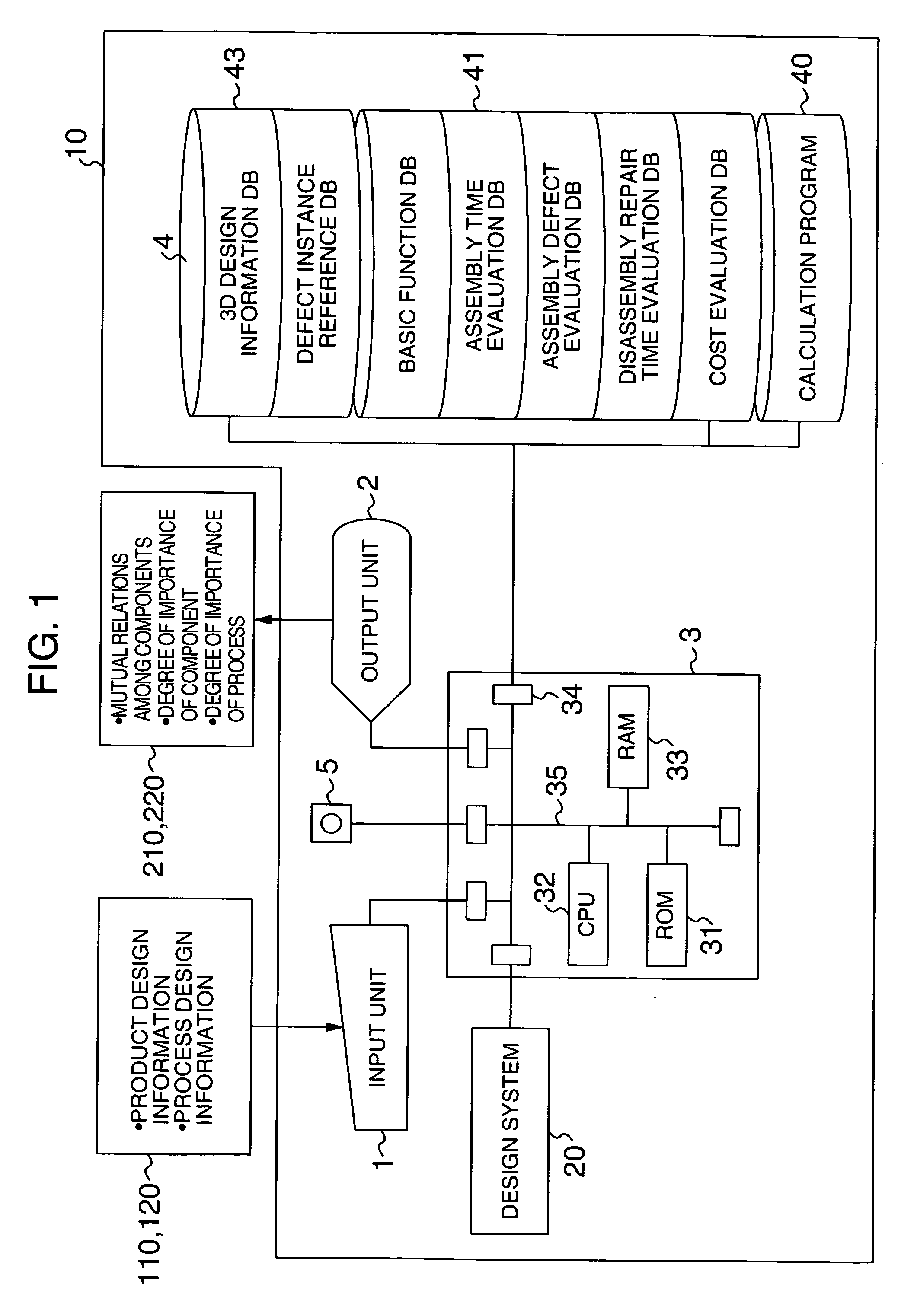 Defect influence degree evaluation method and design support system