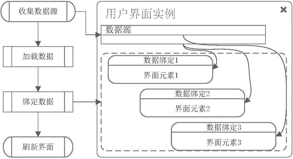 Android software user interface generating method and system and Android application system