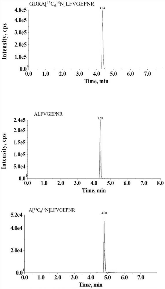 Method for quantitatively detecting content of free DNA (deoxyribonucleic acid) by isotope dilution mass spectrometry