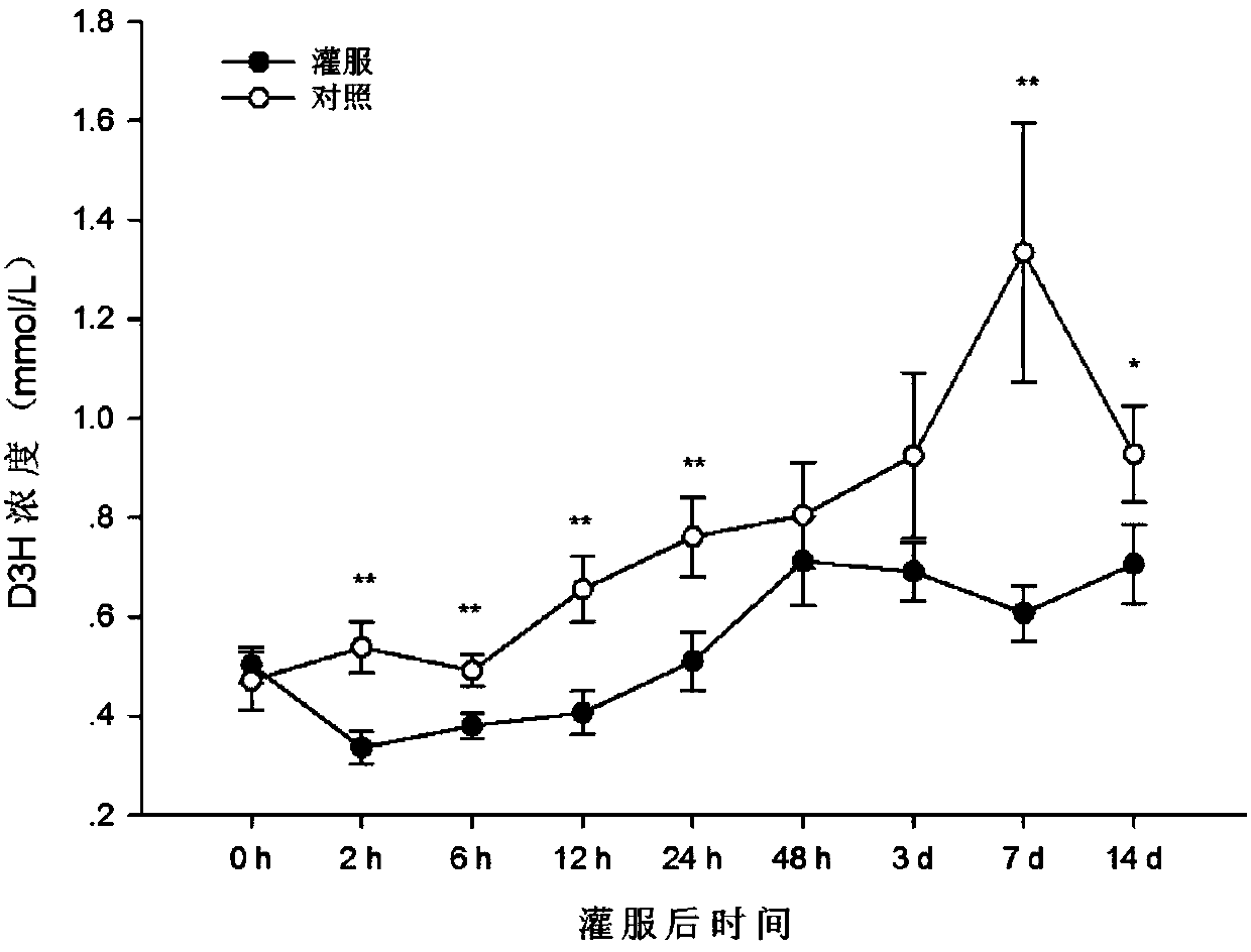 Perfusion agent for preventing and treating postpartum hypocalcemia and ketosis of dairy cows