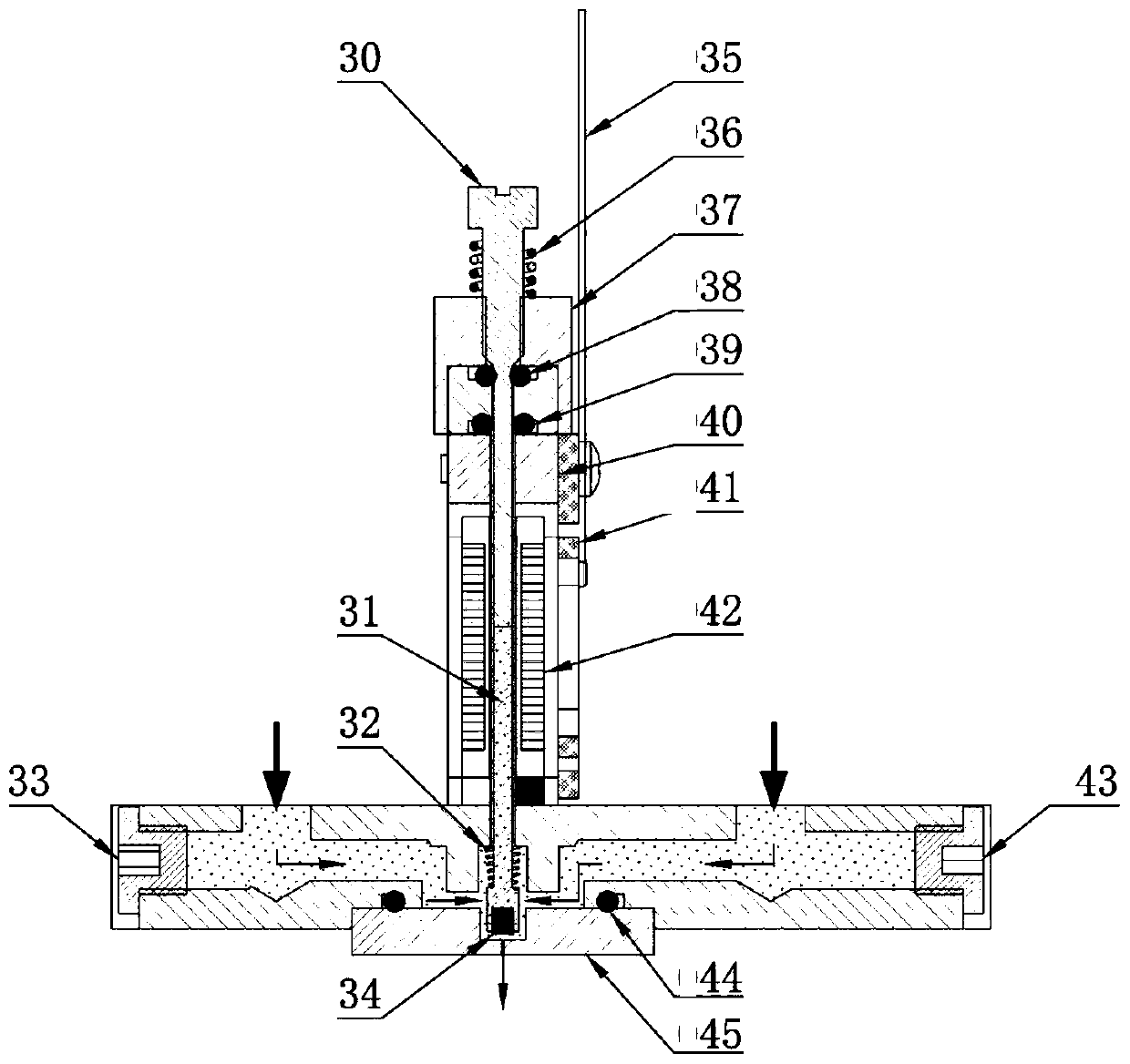 Multi-flow channel inkjet device