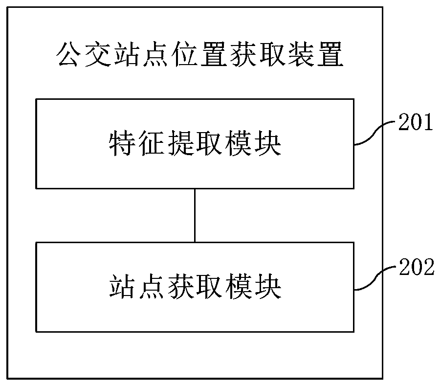 Bus stop position obtaining method and device