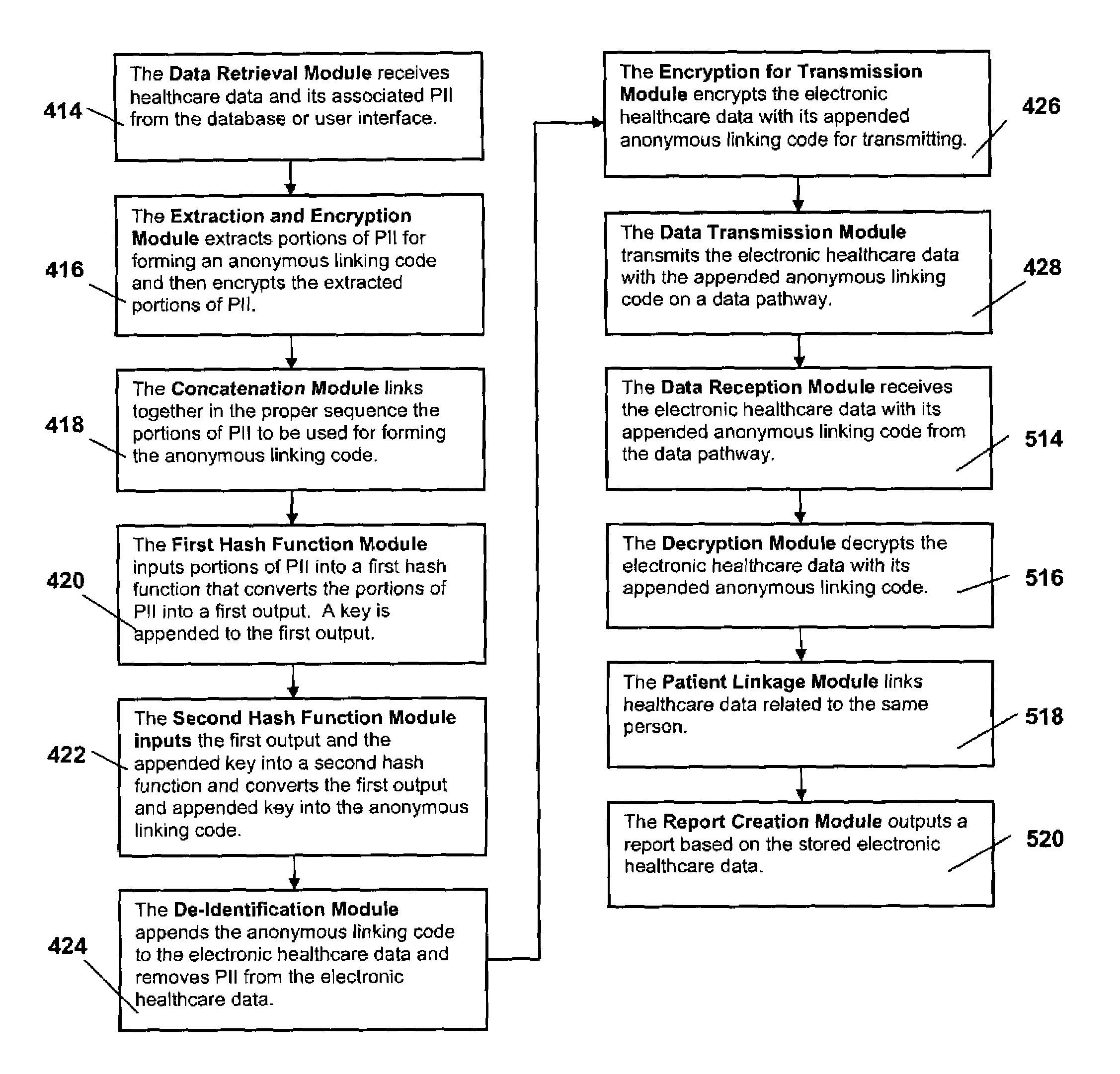 System and method for the protection and de-identification of health care data