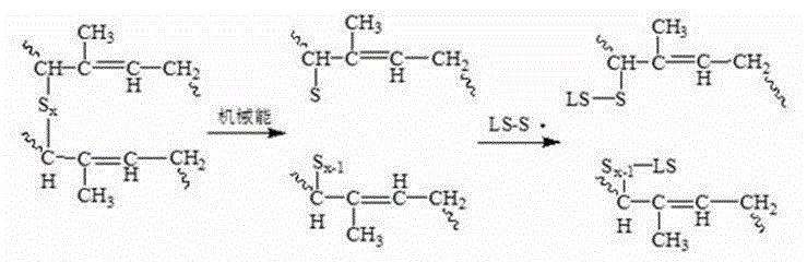 Preparation method of sulfydryl lignin for regenerating waste rubber