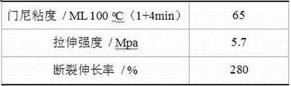 Preparation method of sulfydryl lignin for regenerating waste rubber