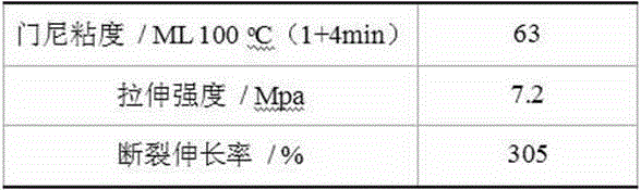 Preparation method of sulfydryl lignin for regenerating waste rubber