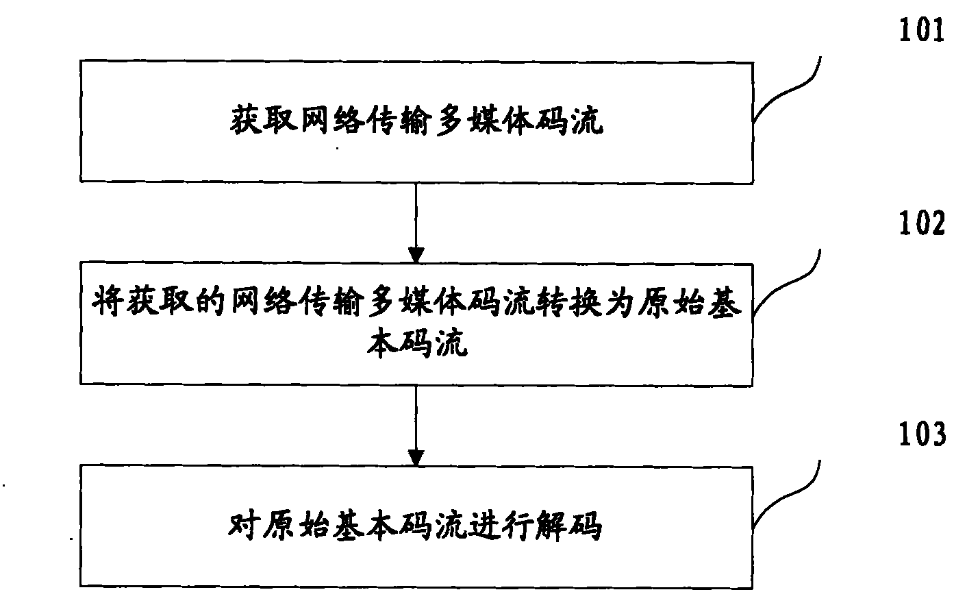 Multimedia decoding method and device as well as video monitoring method and system