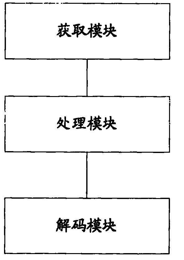 Multimedia decoding method and device as well as video monitoring method and system