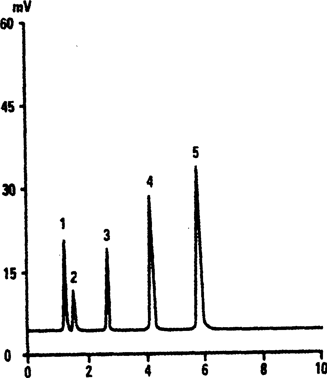Dimaleimide resin microball, its preparation method and application thereof