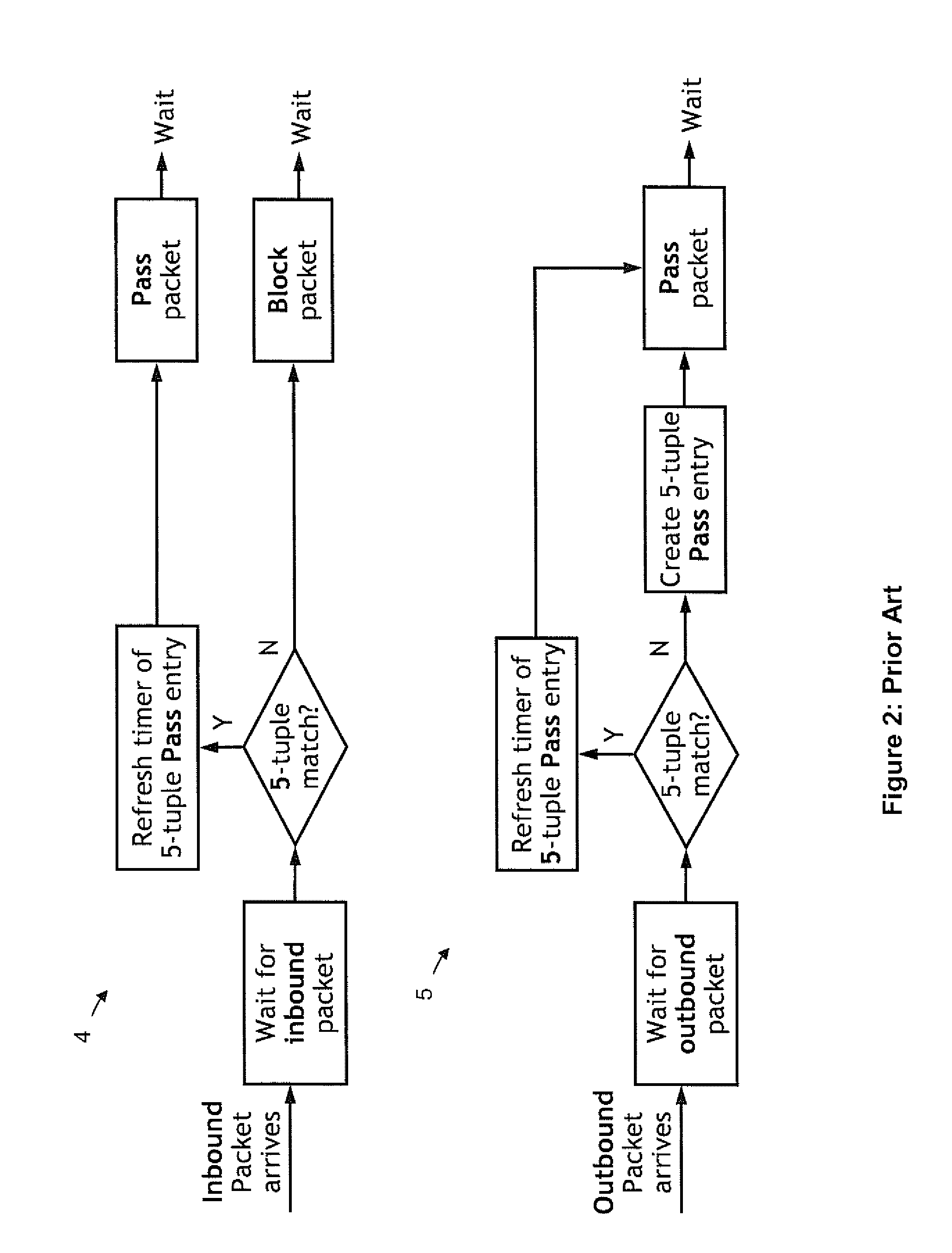 Secure connection initiation with hosts behind firewalls