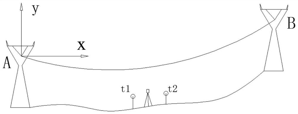 A high-precision method for detecting sag of overhead transmission conductors