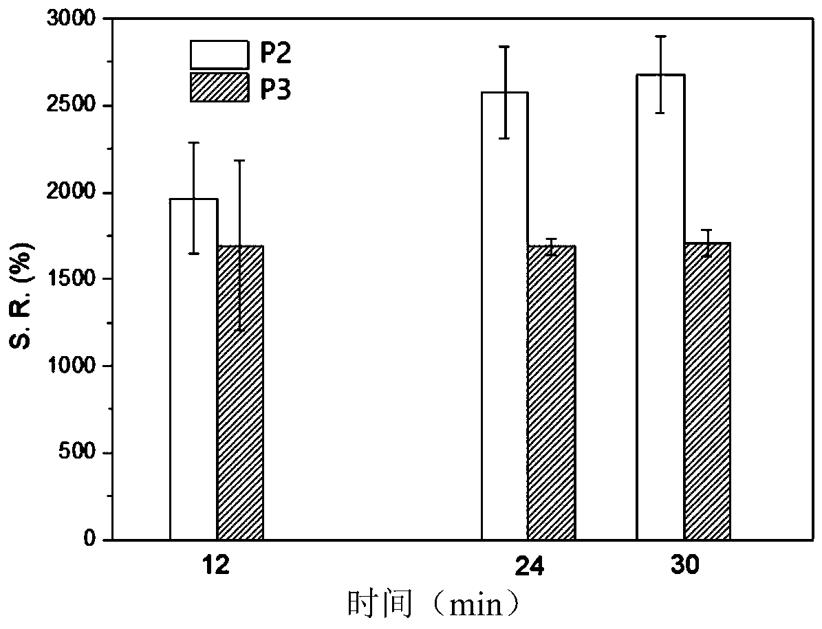 Polyamino acid hydrogel dressing as well as preparation method and application thereof