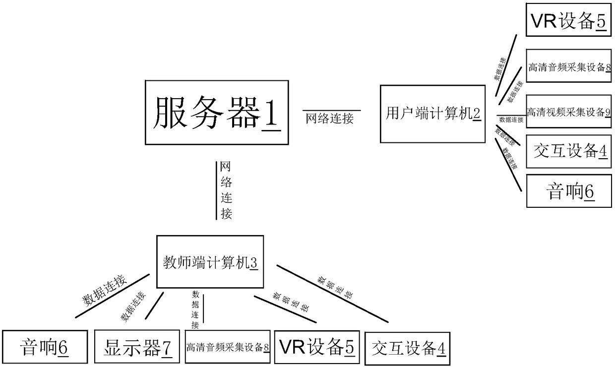 System and method for speech training by applying VR technology