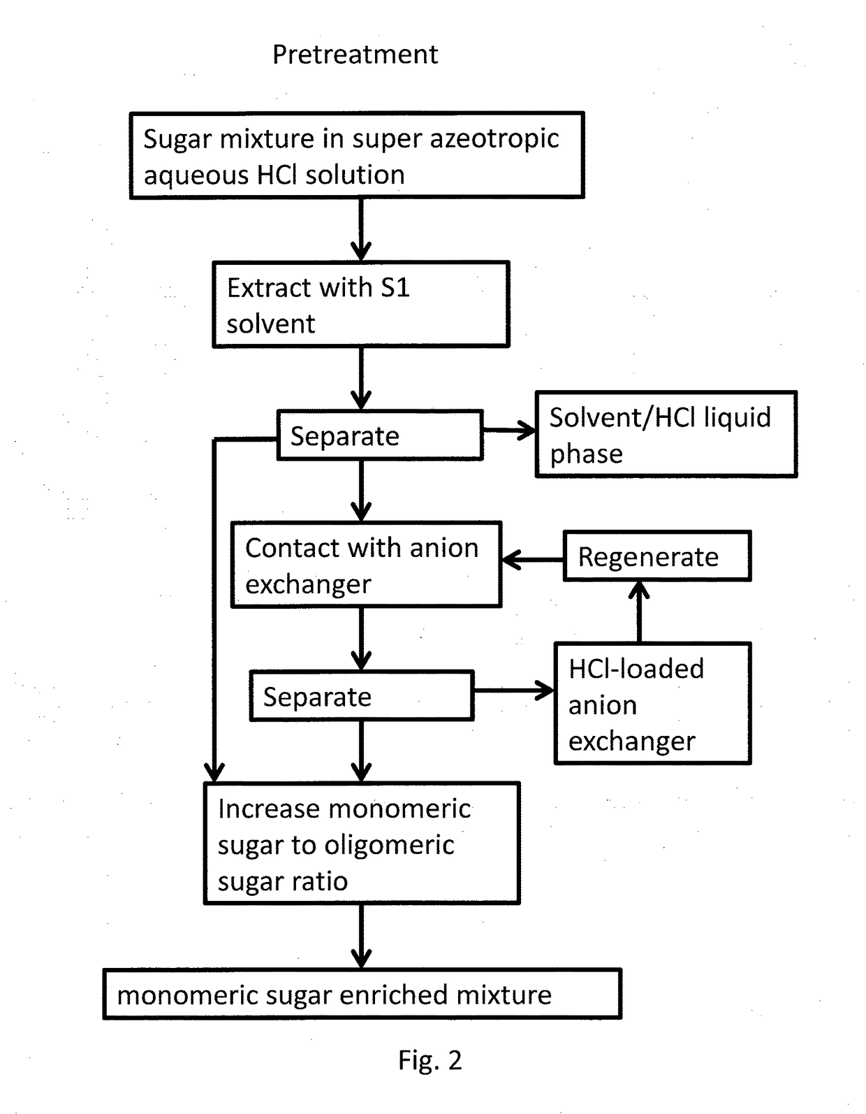 Method for treating lignocellulosic materials