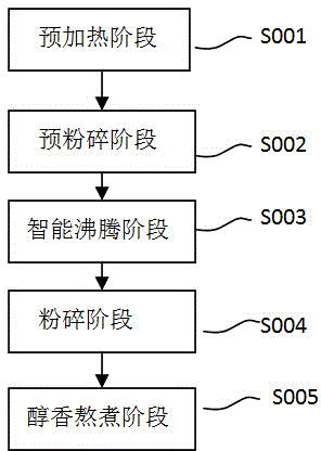 Anti-overflow control method of soybean milk machine