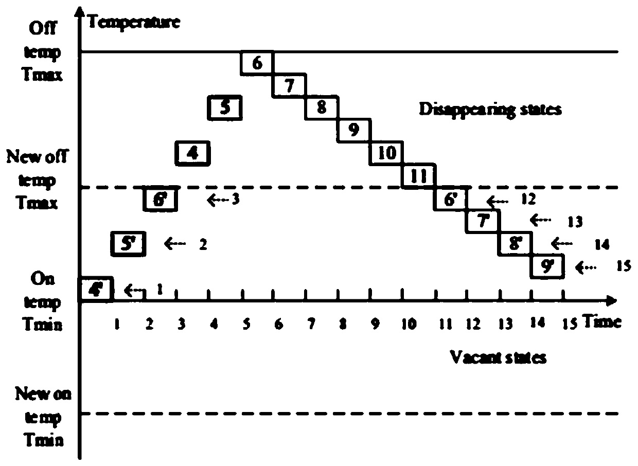 Energy efficiency optimization method based on fine adjustment water heater temperature set point