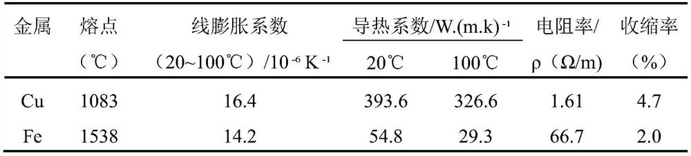 Repair method of high energy igniter oil gun