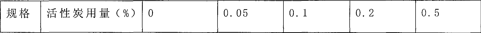 Urapidil hydrochloride freeze-dried powder for injection and preparing method thereof