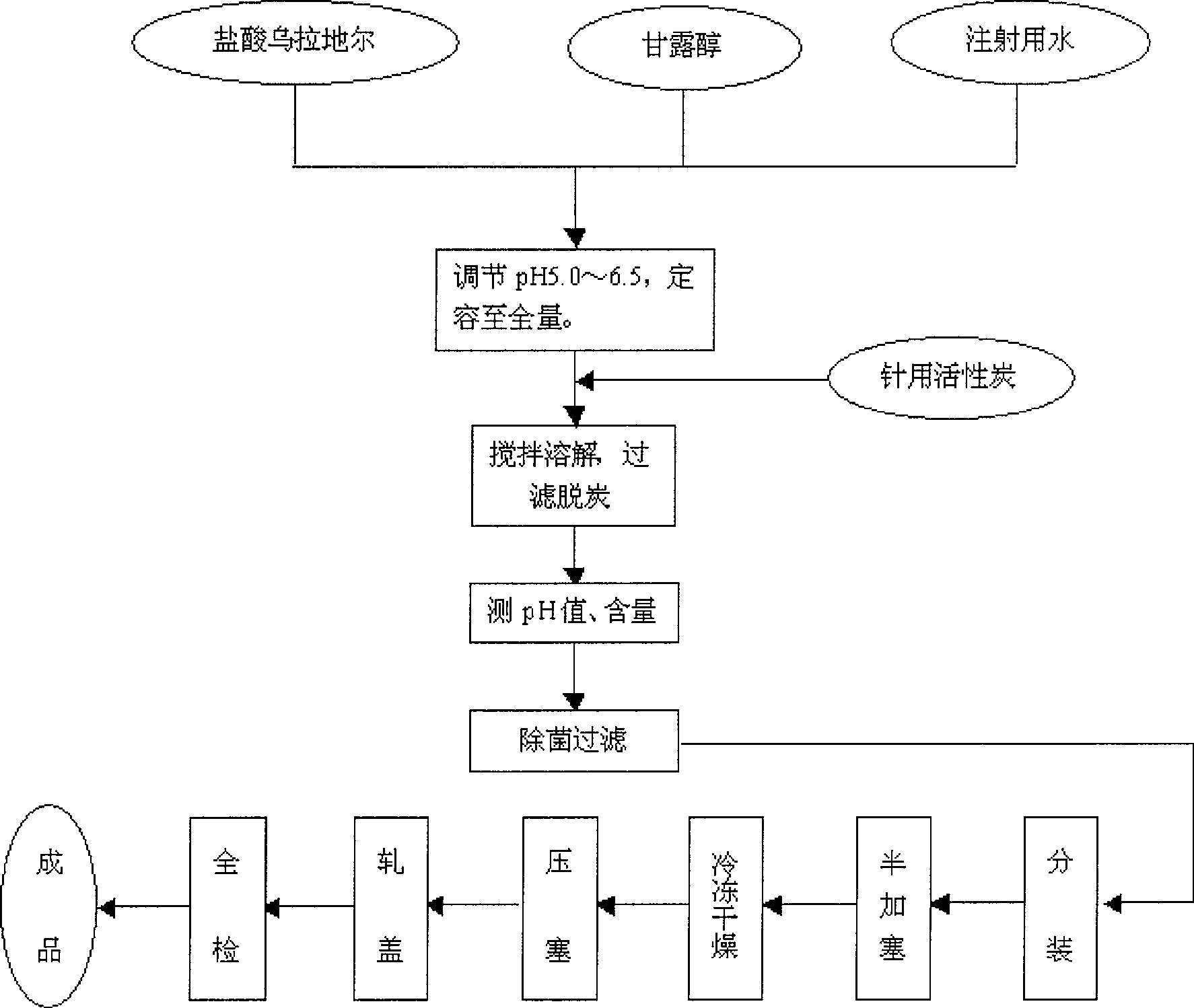 Urapidil hydrochloride freeze-dried powder for injection and preparing method thereof