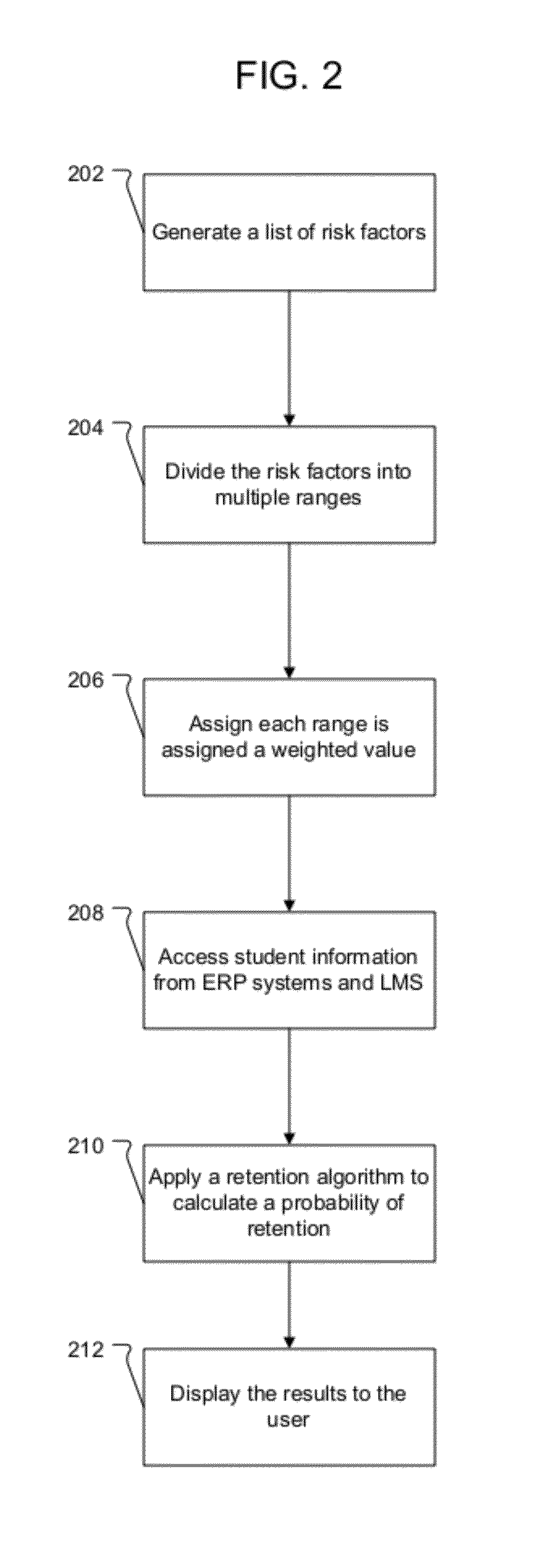 System and Method for Determining Risk of Student Attrition